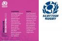 Scotland U18 squad